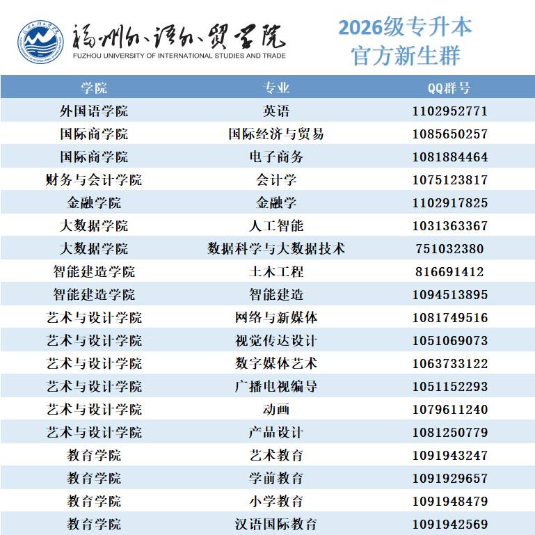 福州外语外贸学院关于2026级专升本新生档案邮寄等事项的通知