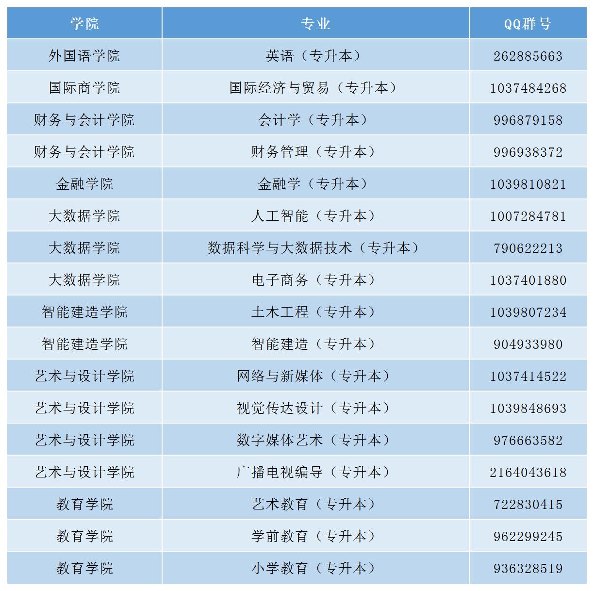 福州外语外贸学院关于2025级专升本新生档案邮寄等事项的通知