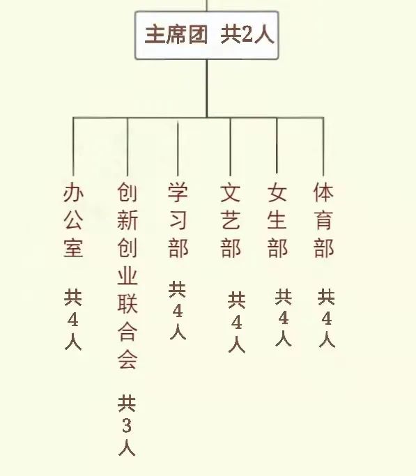 6FC0